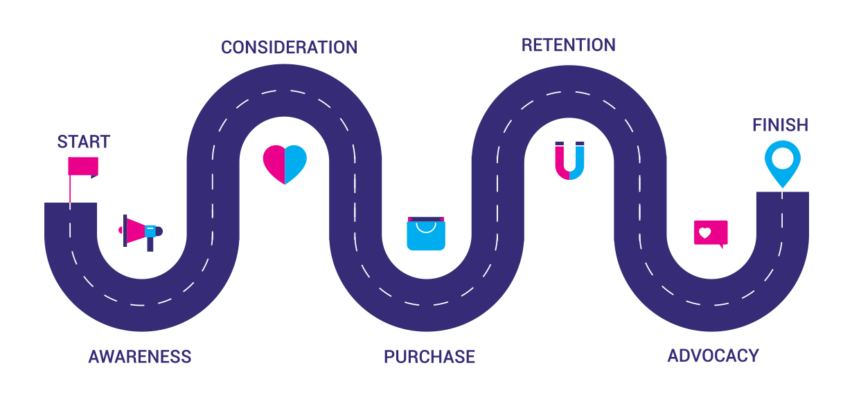 An illustrated winding road demonstrates various steps of a Residential Property Marketing Strategy